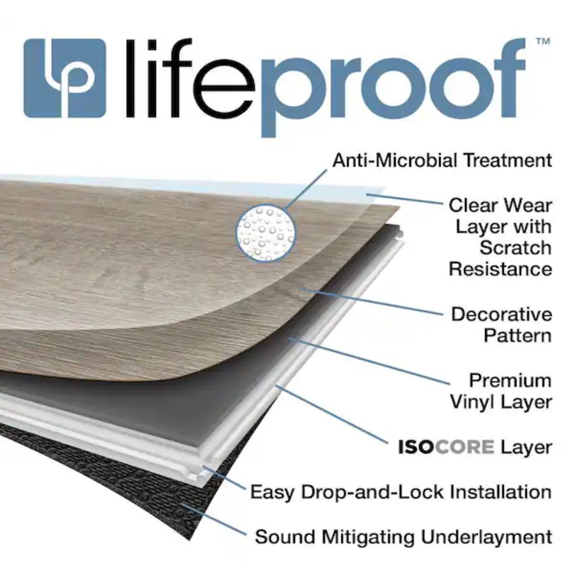 Lifeproof
Alpine Backwoods Oak 22 MIL
× 7.1 in. W x 48 in. L
Waterproof Click Lock Luxury Vinyl Plank Flooring (18.7 sq. ft./Case)