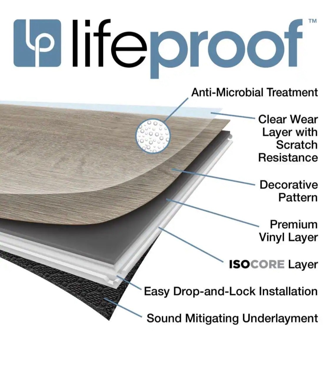 Lifeproof
Sterling Oak 22 MIL × 8.7 in. W x 48 in. L Click Lock Waterproof Luxury Vinyl Plank Flooring (20.1 sqft/case)